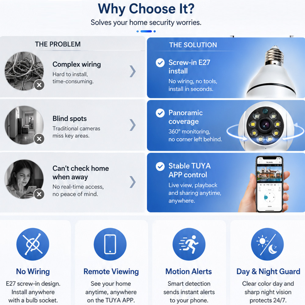 電球型カメラ Tuya ワイヤレスライト 2MP HD E2 - Outdoor Lighting Under Roof のレビューと価格