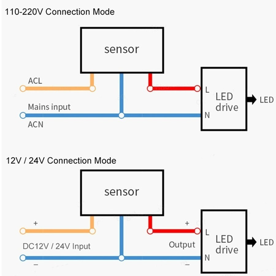 PIR モーションセンサー 220V/110V 動き検出器自 - Outdoor Lighting Timer Switch のレビューと価格
