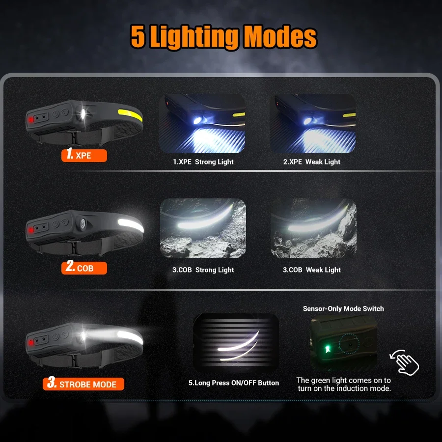 強力な COB LED センサーヘッドランプ充電式ヘッド懐中 - Outdoor Lighting Sensor のレビューと価格
