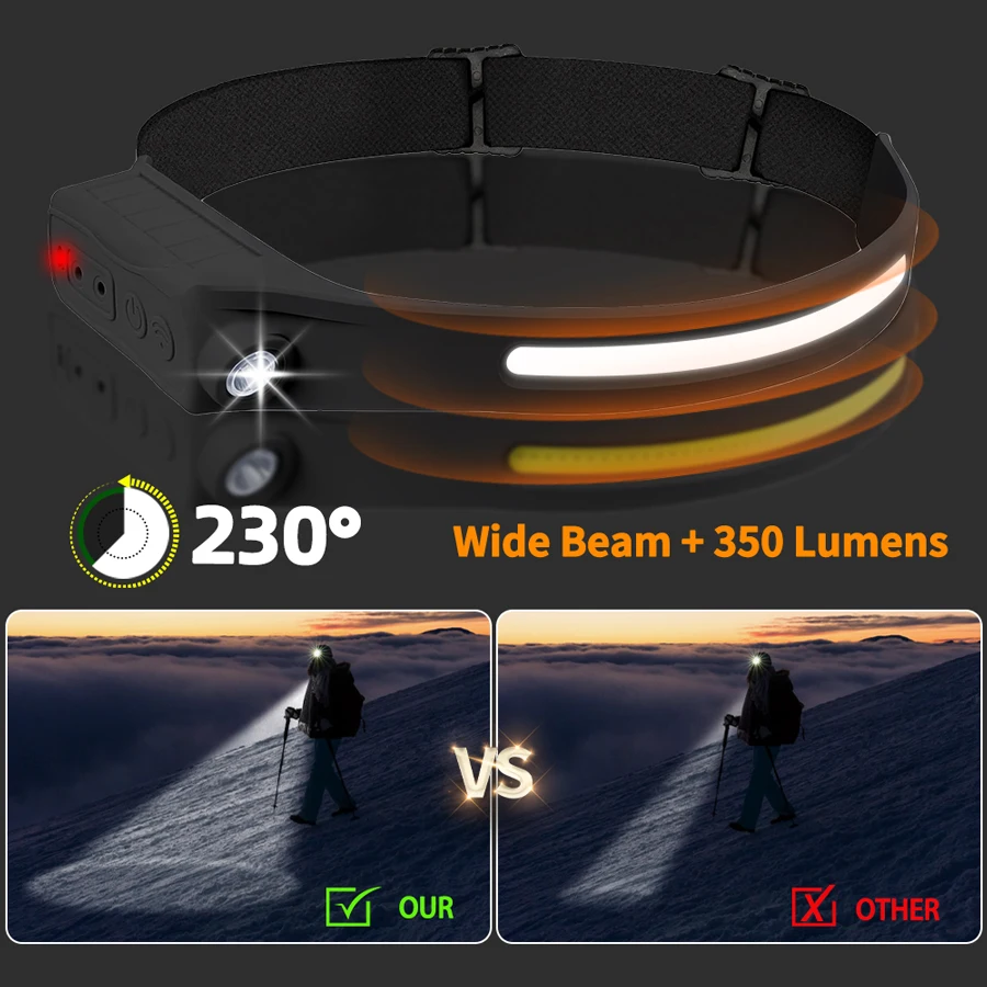 強力な COB LED センサーヘッドランプ充電式ヘッド懐中 - Outdoor Lighting Sensor のレビューと価格