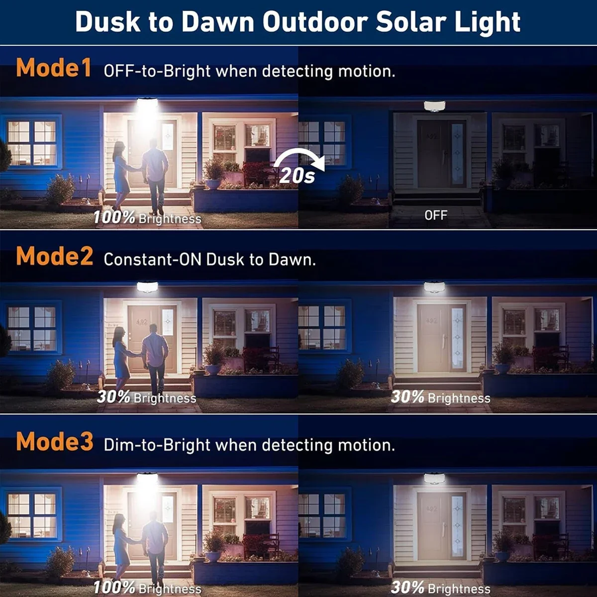 234LED ソーラー屋外ライト モーションセンサー 超高輝 - Outdoor Lighting Patio のレビューと価格