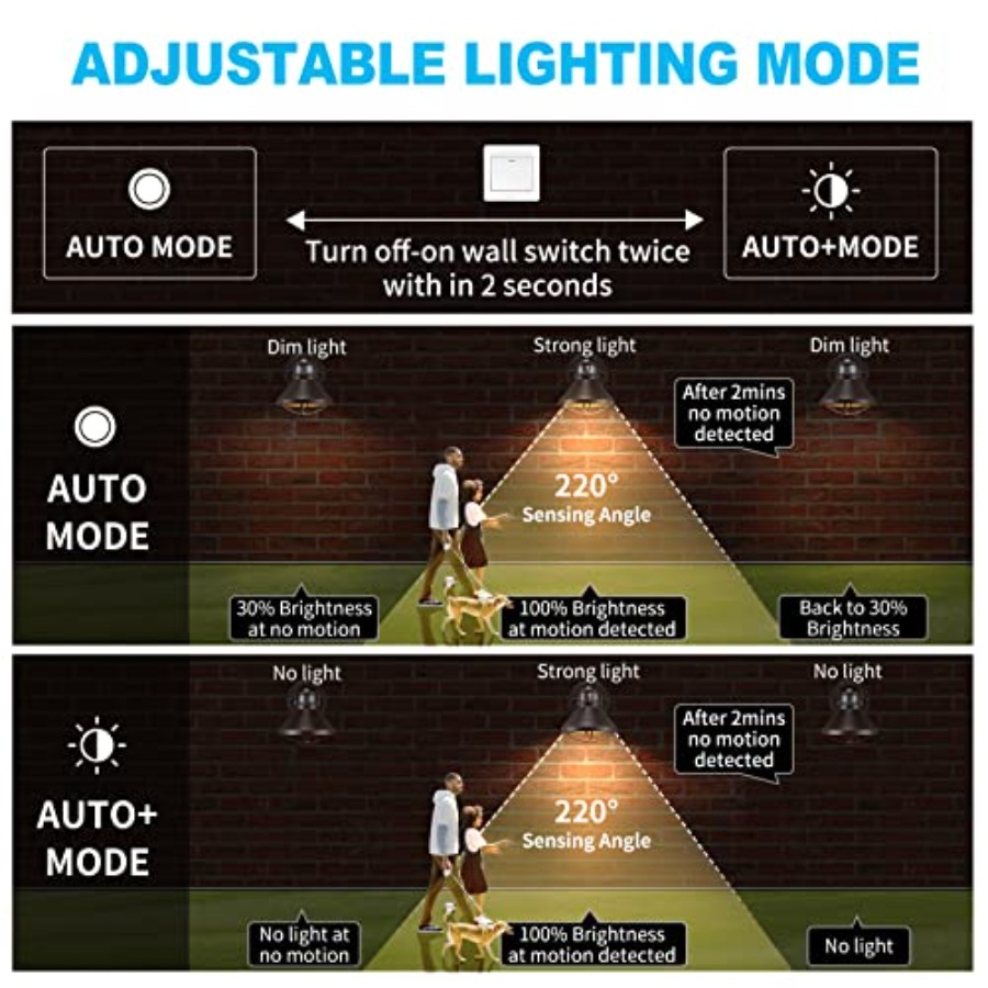 2個パック モーションセンサー付き屋外LEDウォールスコンス - Outdoor Lighting Sensor のレビューと価格