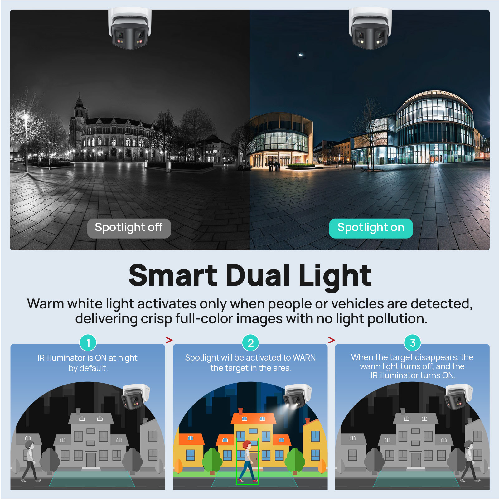 Vikylin 4MP パノラマスマートデュアルライト IP - Outdoor Lighting Under Roof のレビューと価格