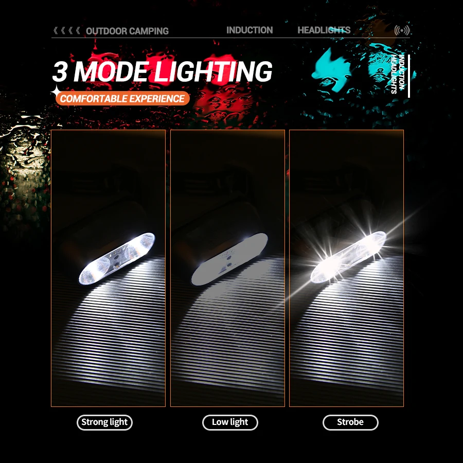 強力な光ヘッドランプミニLED夜釣り強力な懐中電灯ヘッドラン - Outdoor Lighting Sensor のレビューと価格