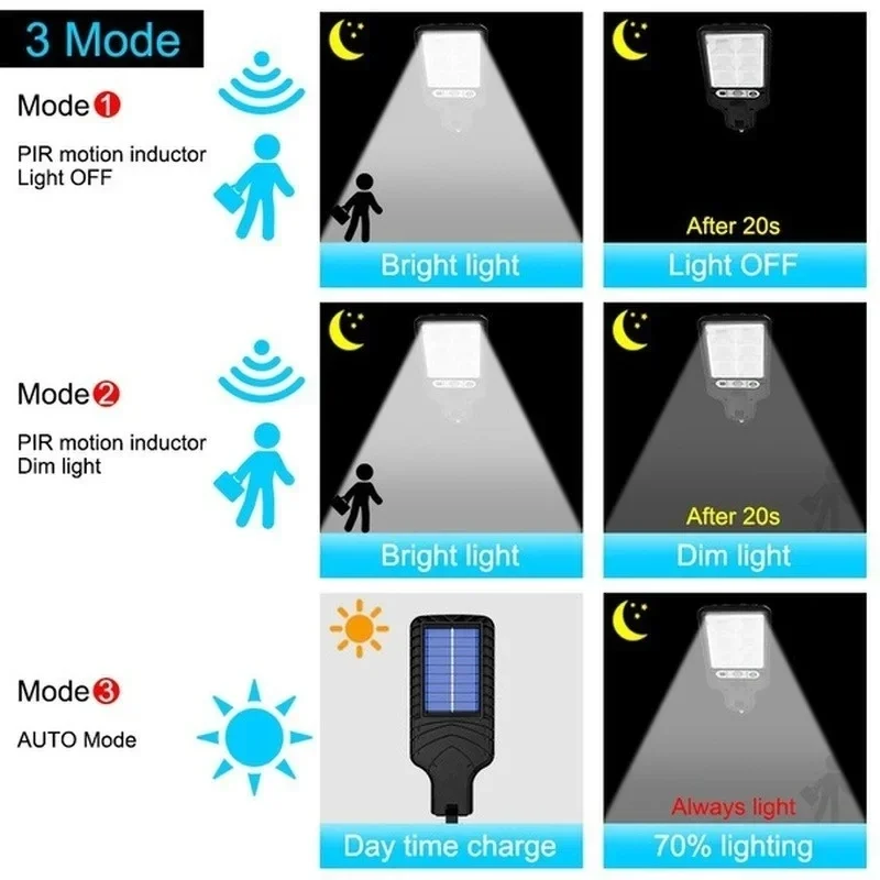 屋外ソーラーガーデンライト 人感センサー搭載 3モード テラ - Outdoor Lighting Patio のレビューと価格