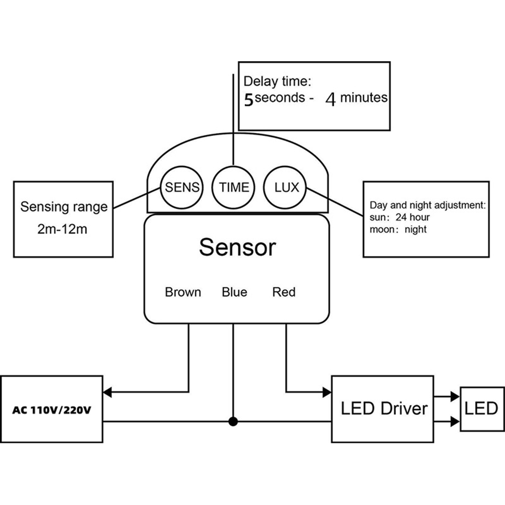 モーションセンサー220v pir赤外線自動運動検出器タイマ - Outdoor Lighting Timer Switch のレビューと価格