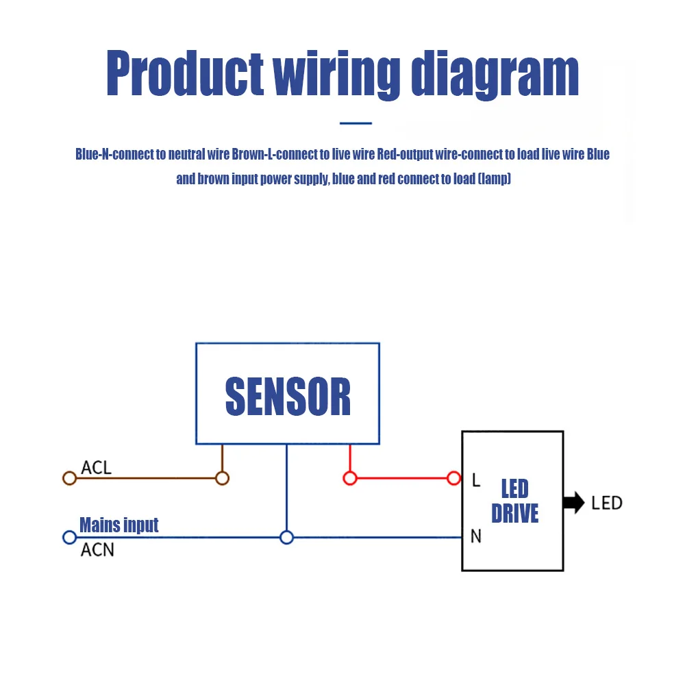 LED モーションセンサー 220V 110V スマートスイ - Outdoor Lighting Timer Switch のレビューと価格