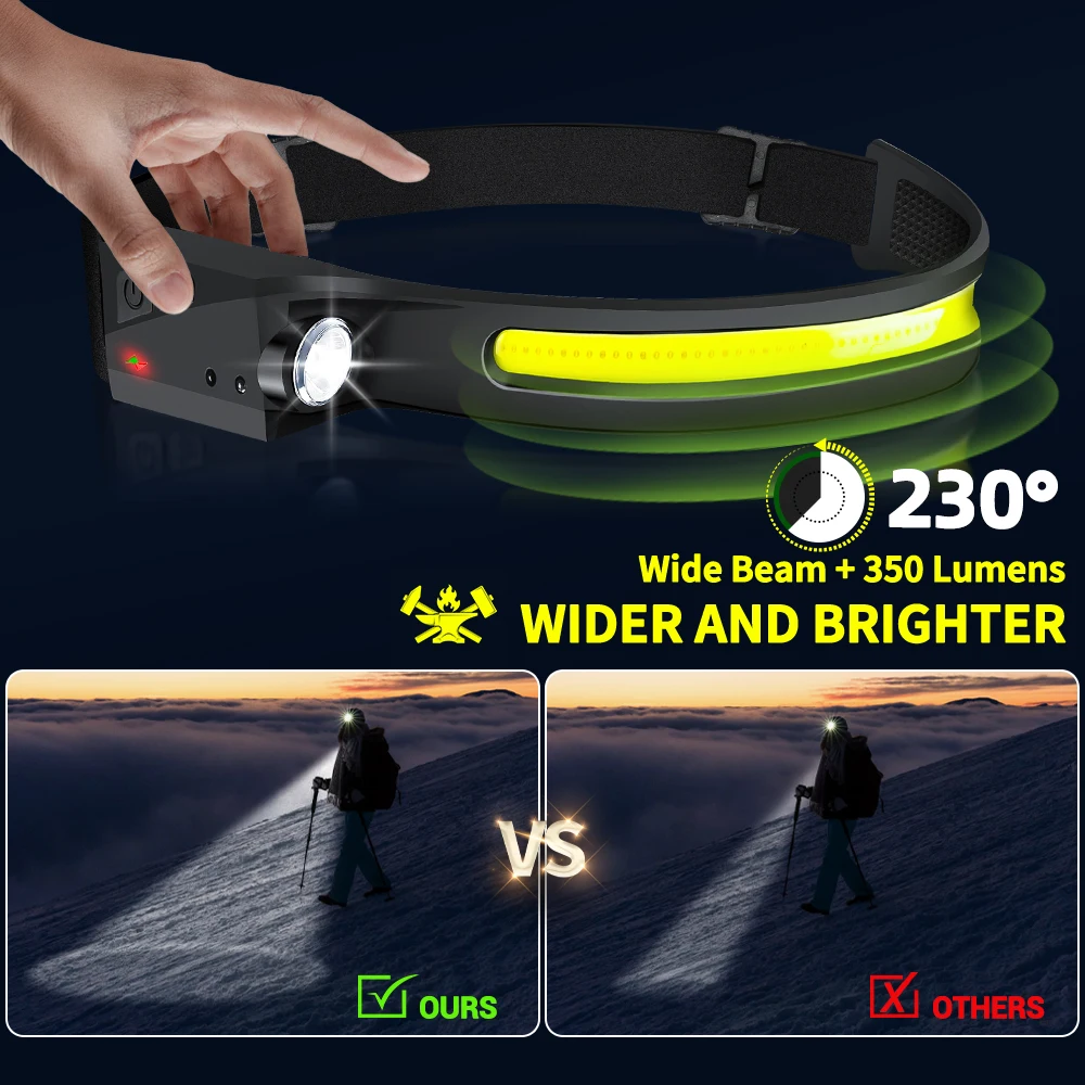 センサーヘッドランプ LED ヘッド懐中電灯 充電式ヘッドラ - Outdoor Lighting Ideas のレビューと価格